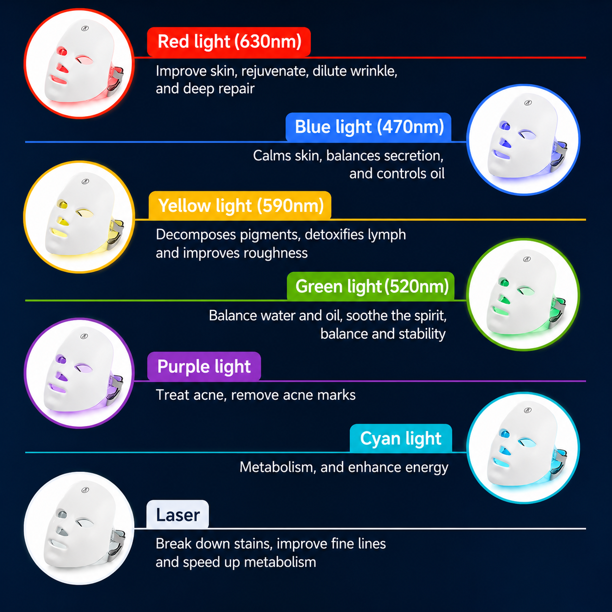 7-Color LED Therapy Facial and neck Mask - Anglo Cosmetics